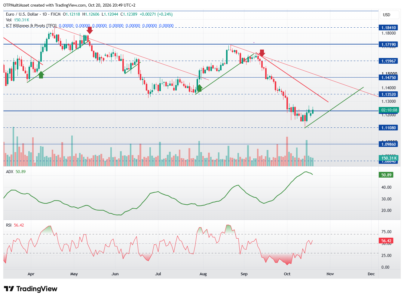 EURUSD_2026-10-20_20-49-52