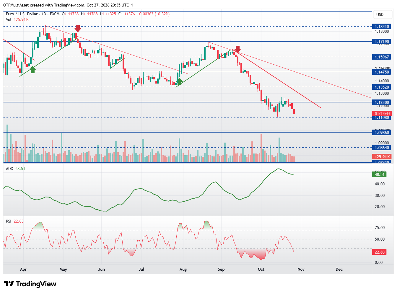 EURUSD_2026-10-27_20-35-17