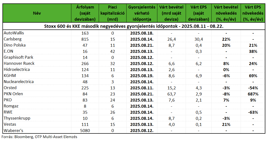EU_Gyorsjelentesek20250811
