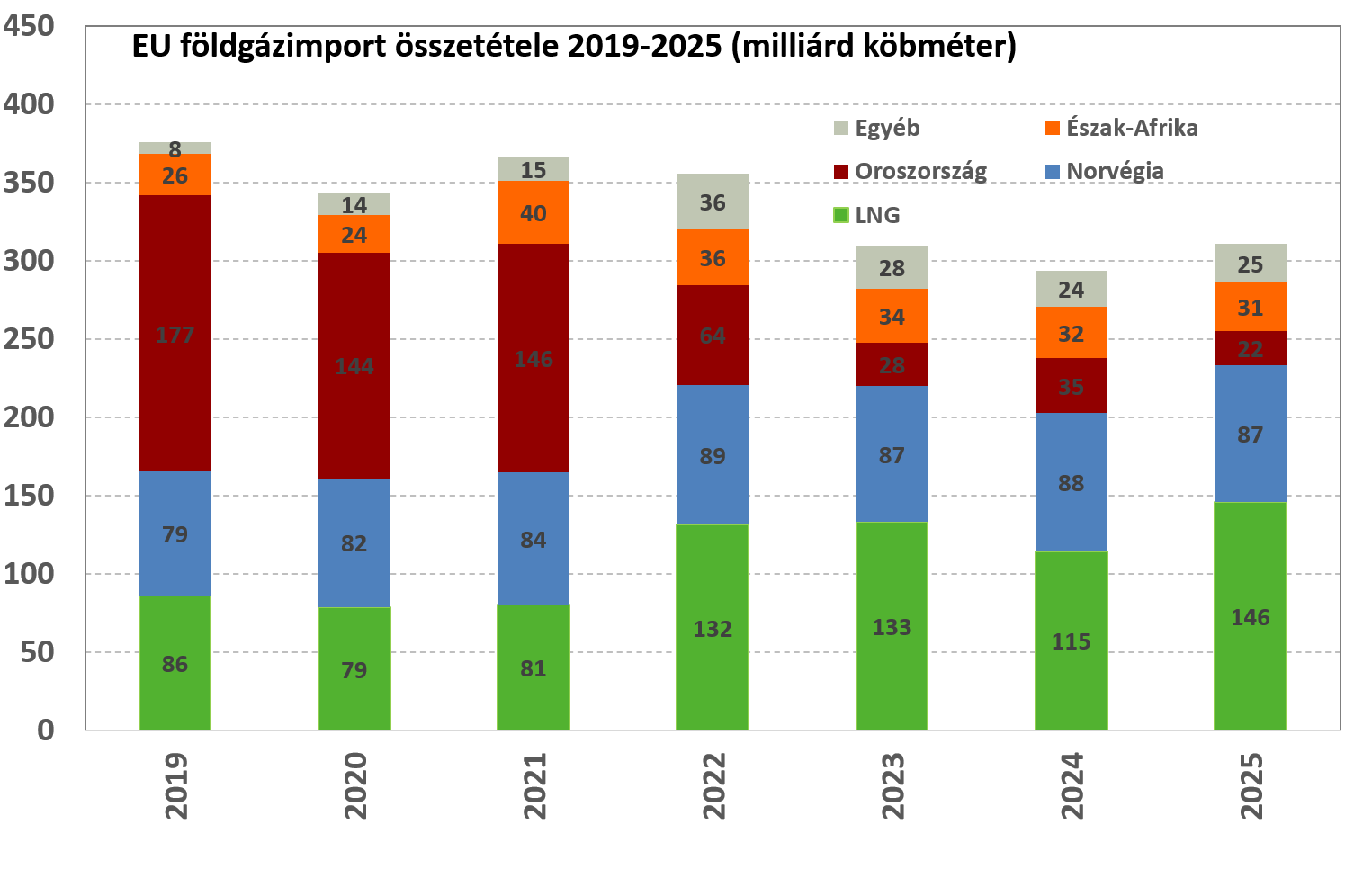 EU_gázimport_20260819