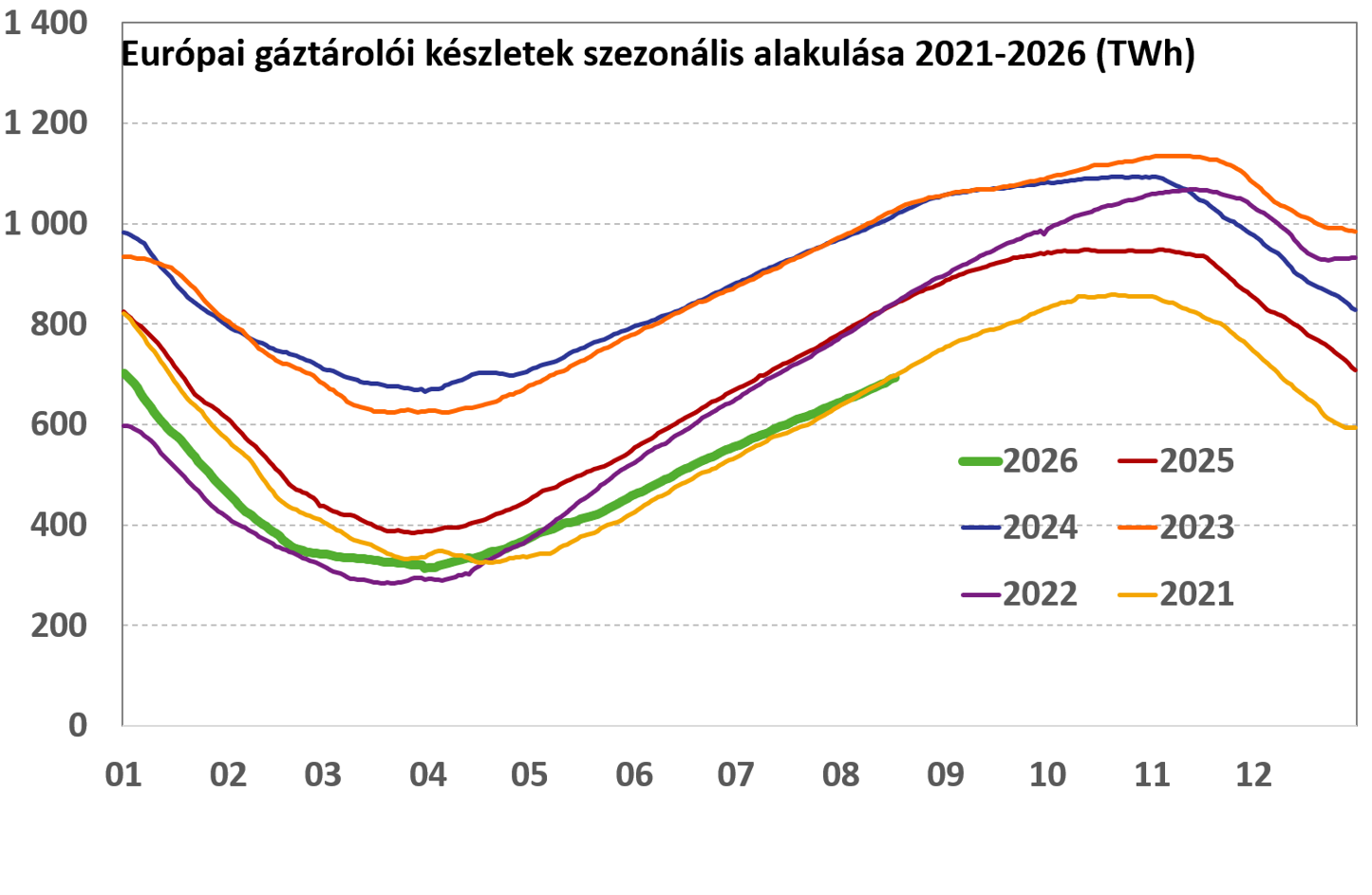 EU_gáztárolók_20260819