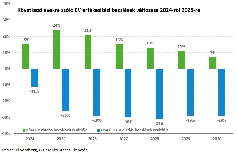 EV-revision-20260203