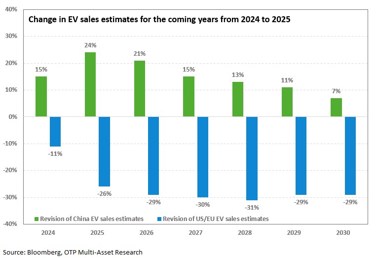 EV-revisions-20260204
