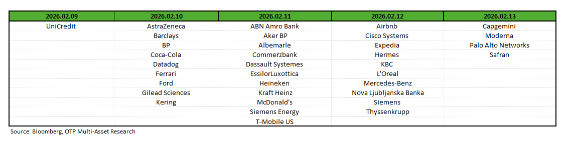 Earnings Earnings260209