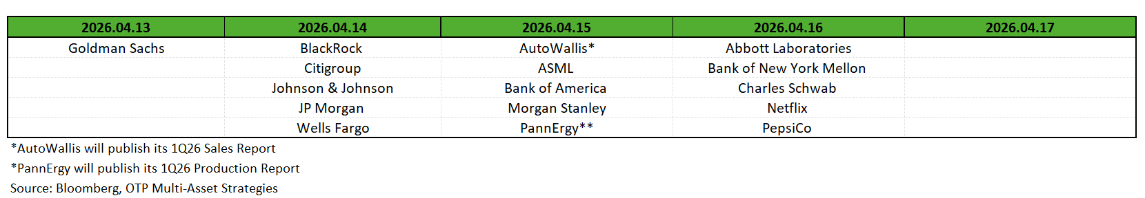 Earnings260413_0417