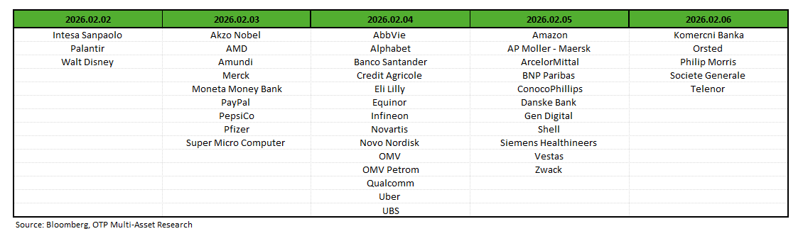 Earnings Earnings262002