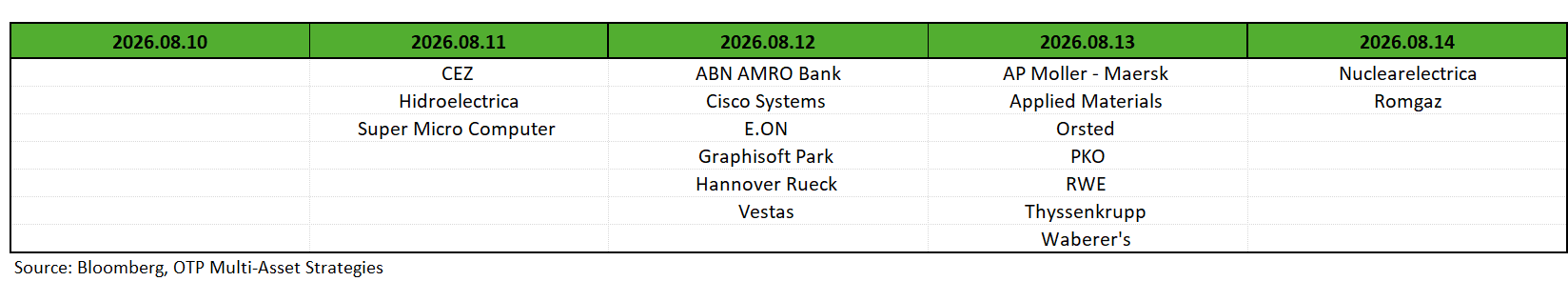 Earnings Dates 2026.08.10. - 08.14. EarningsDates_260810_0814