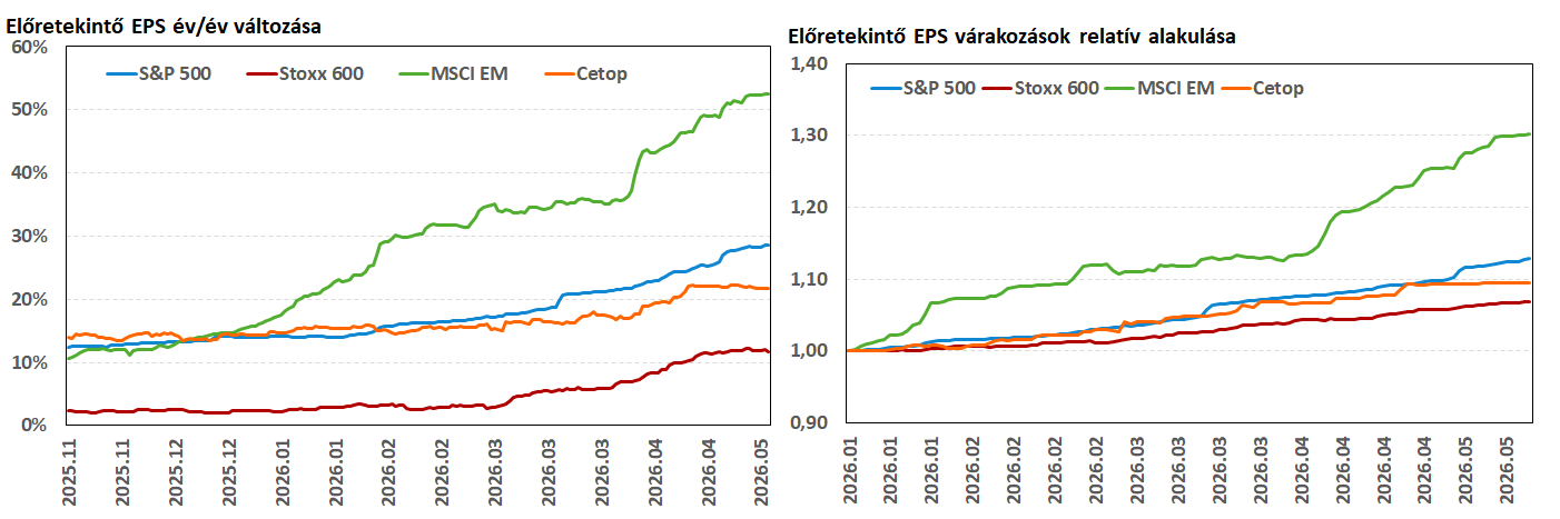 EloretekintoEPS20260512