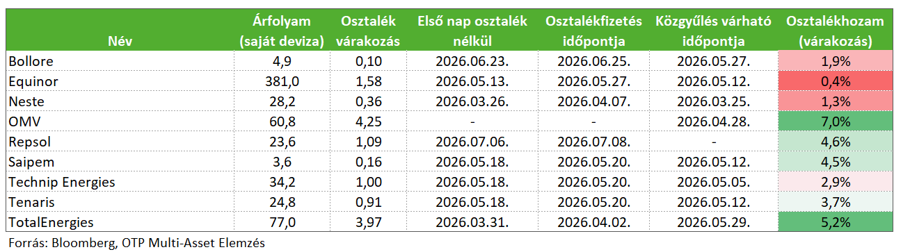 Energia EnergiaStoxxOsztalek202603