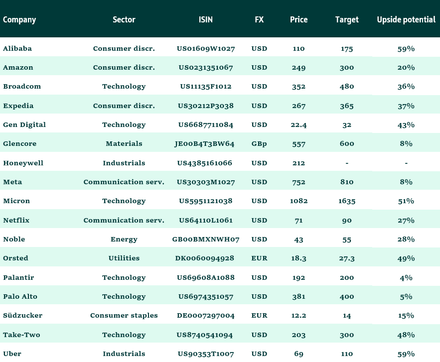 Equity_TOP_PICK_ENG_20260925_TABLA