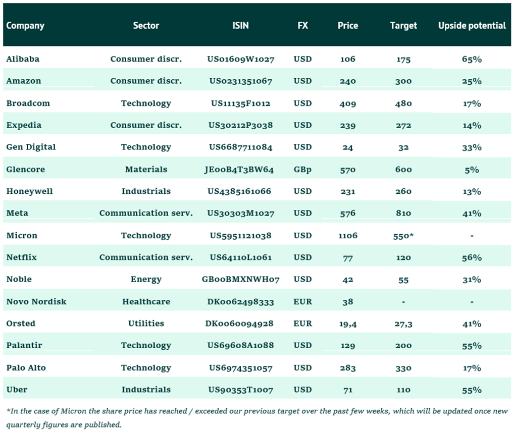 Equity_Top_Pick_ENG_202606