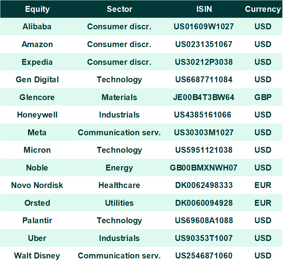 Equity_Top_Pick_List_ENG
