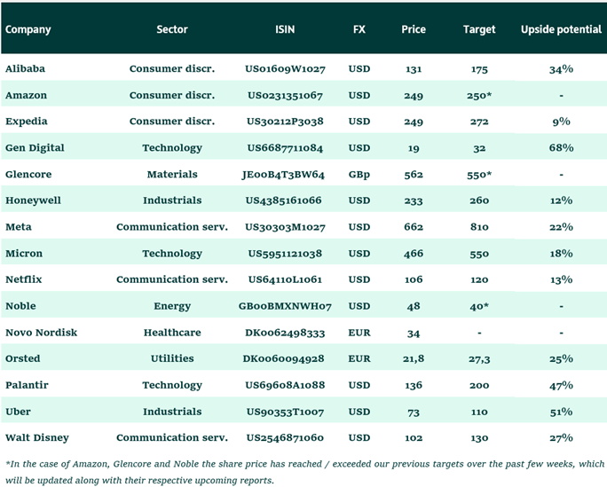 Equity_Top_Pick_List_ENGC_202604