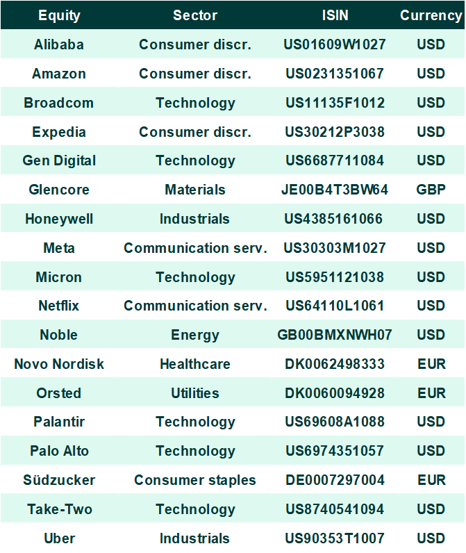 Equity_Top_Pick_List_ENG_20260730