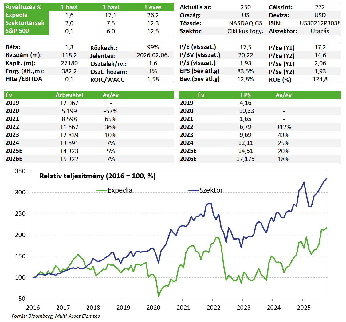 Expedia Expedia20251107