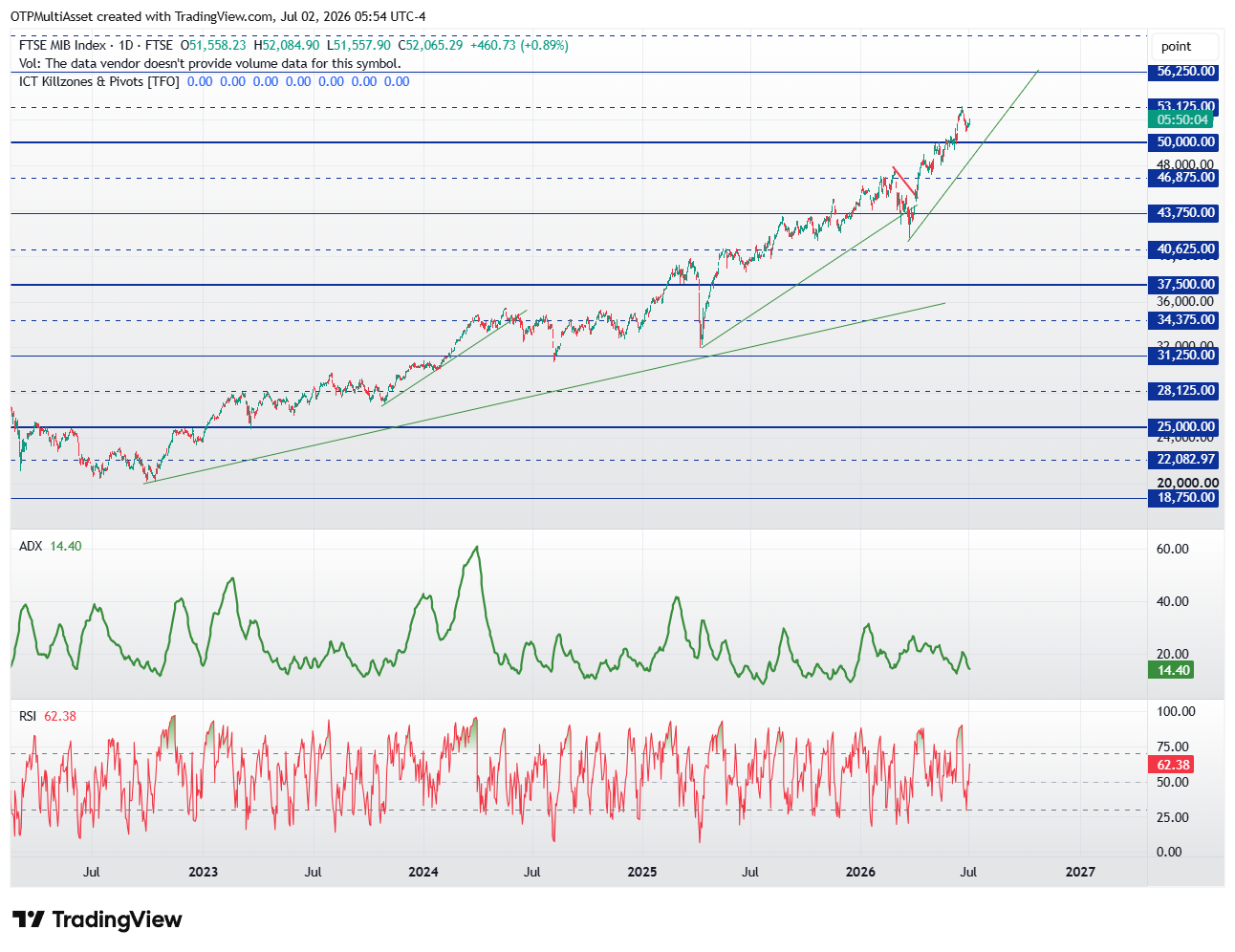 FTSEMIB260702