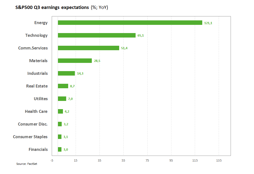 S&P500 Q3 Earnings Expectations FactSetQ3Earnings20261016