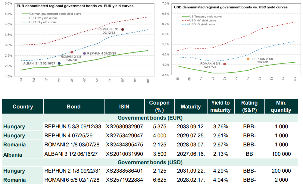 FixedIncome2025Q3