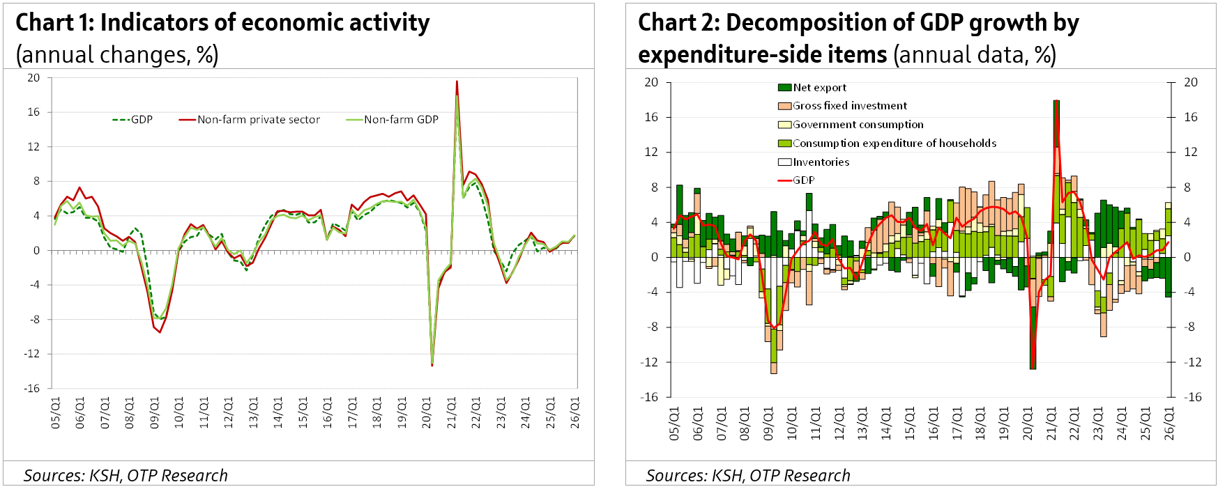 FlashReport_HU_GDP_20260603