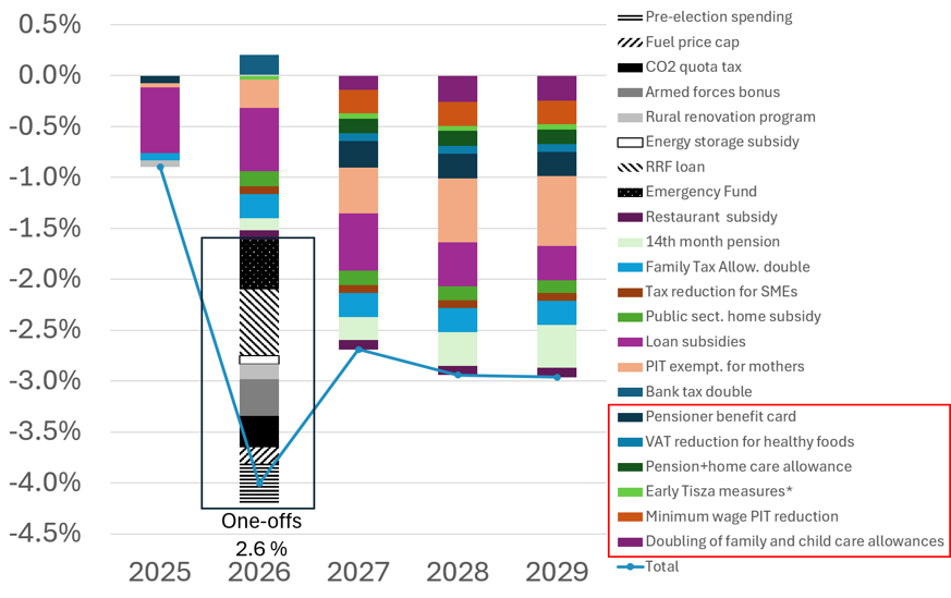 FlashRiport_Deficit_20261006