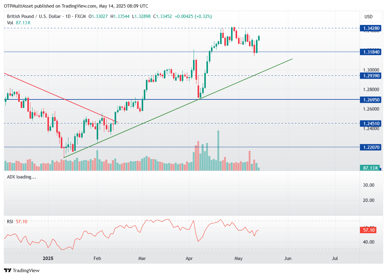 GBPUSD_2025-05-14_10-09-12