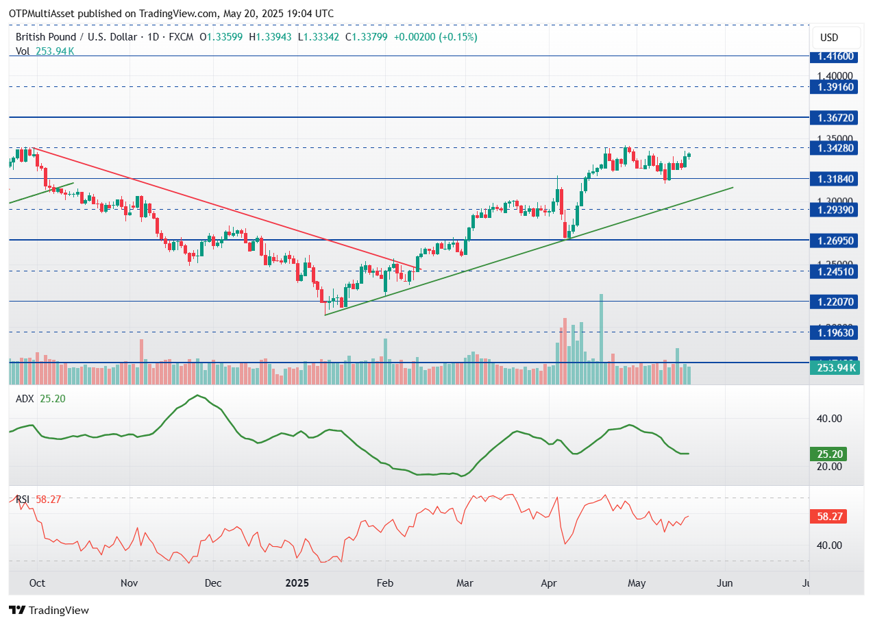 GBPUSD_2025-05-20_21-04-40