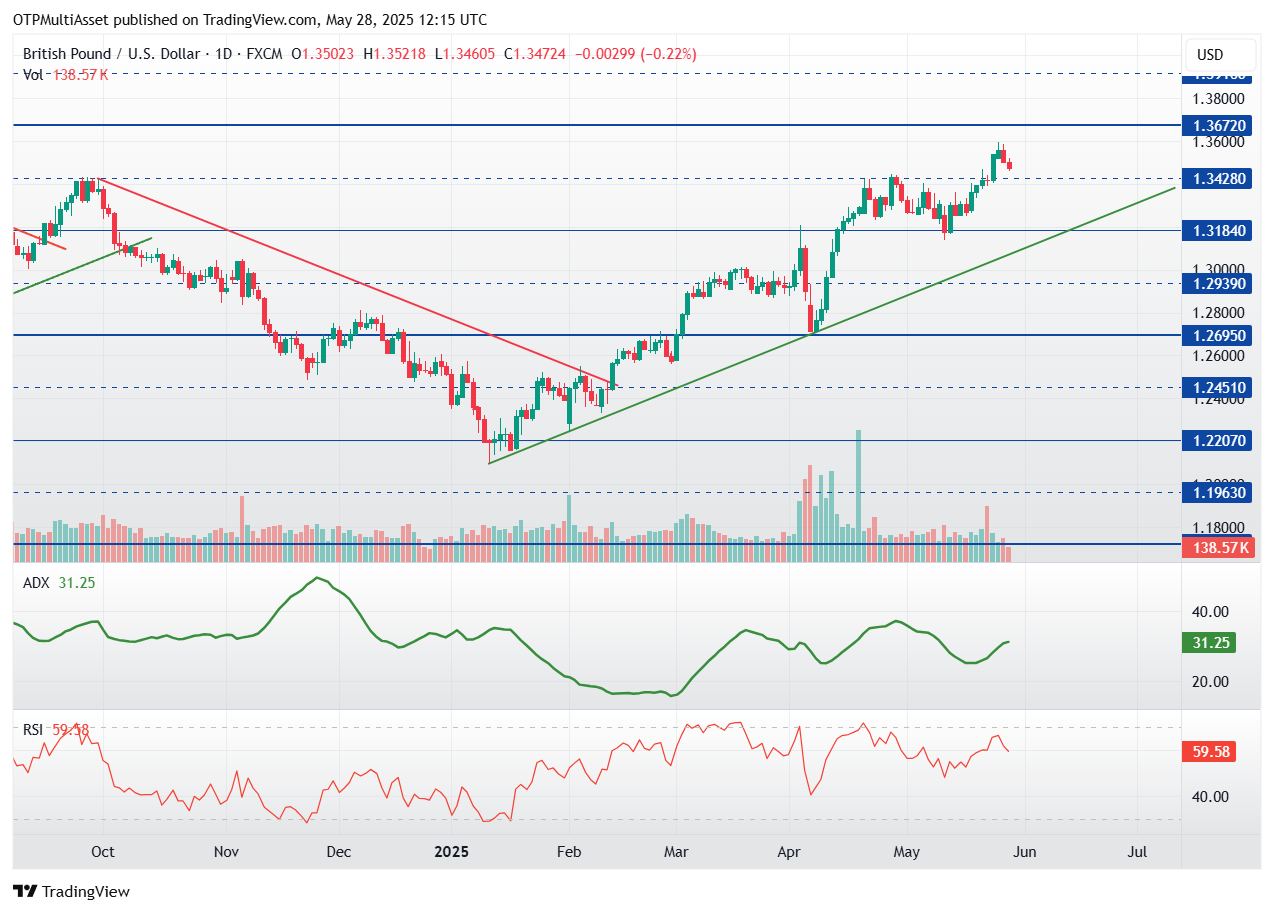 GBPUSD_2025-05-28_14-15-22