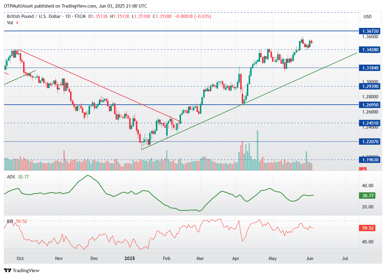 GBPUSD_2025-06-03_23-00-21