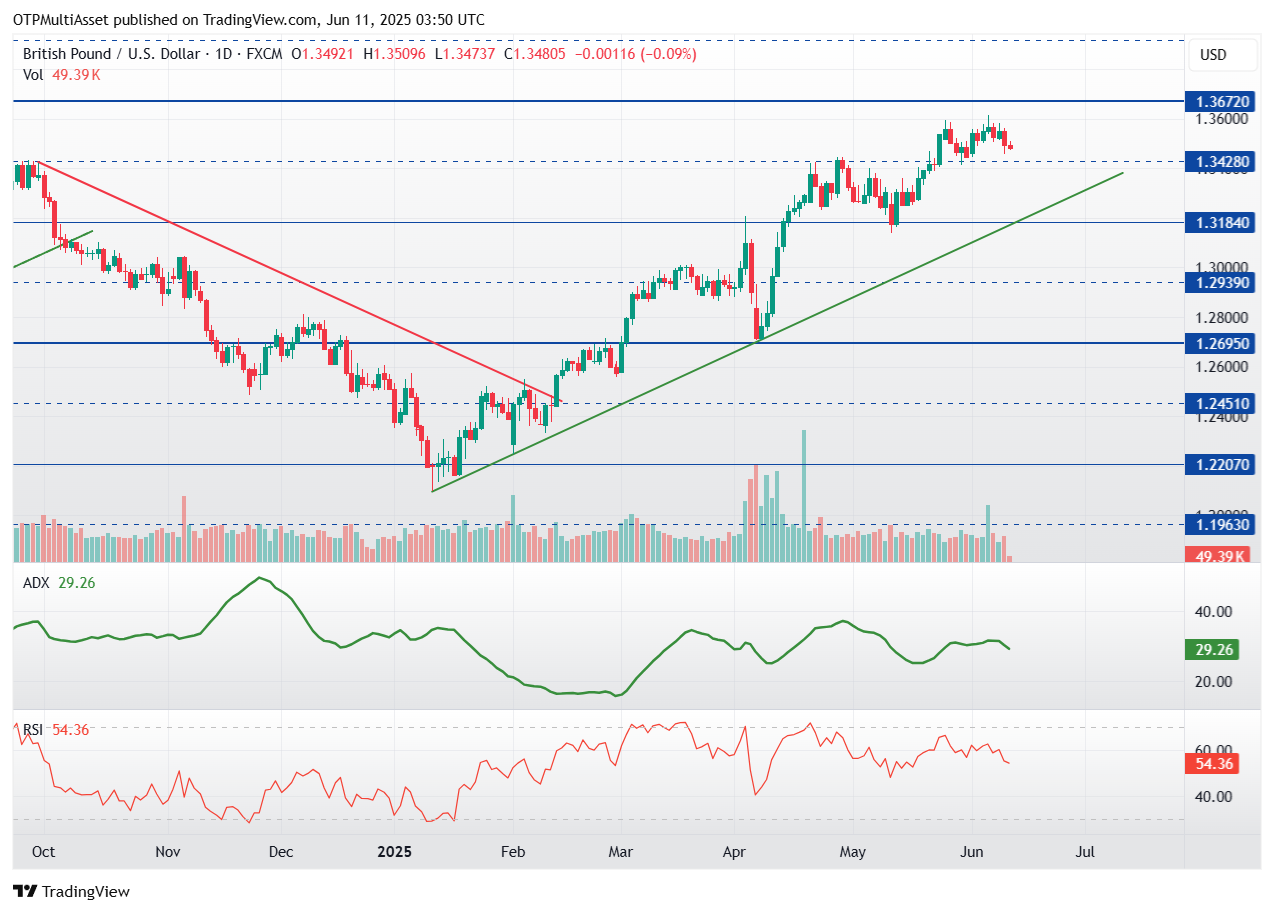 GBPUSD_2025-06-11_05-50-40