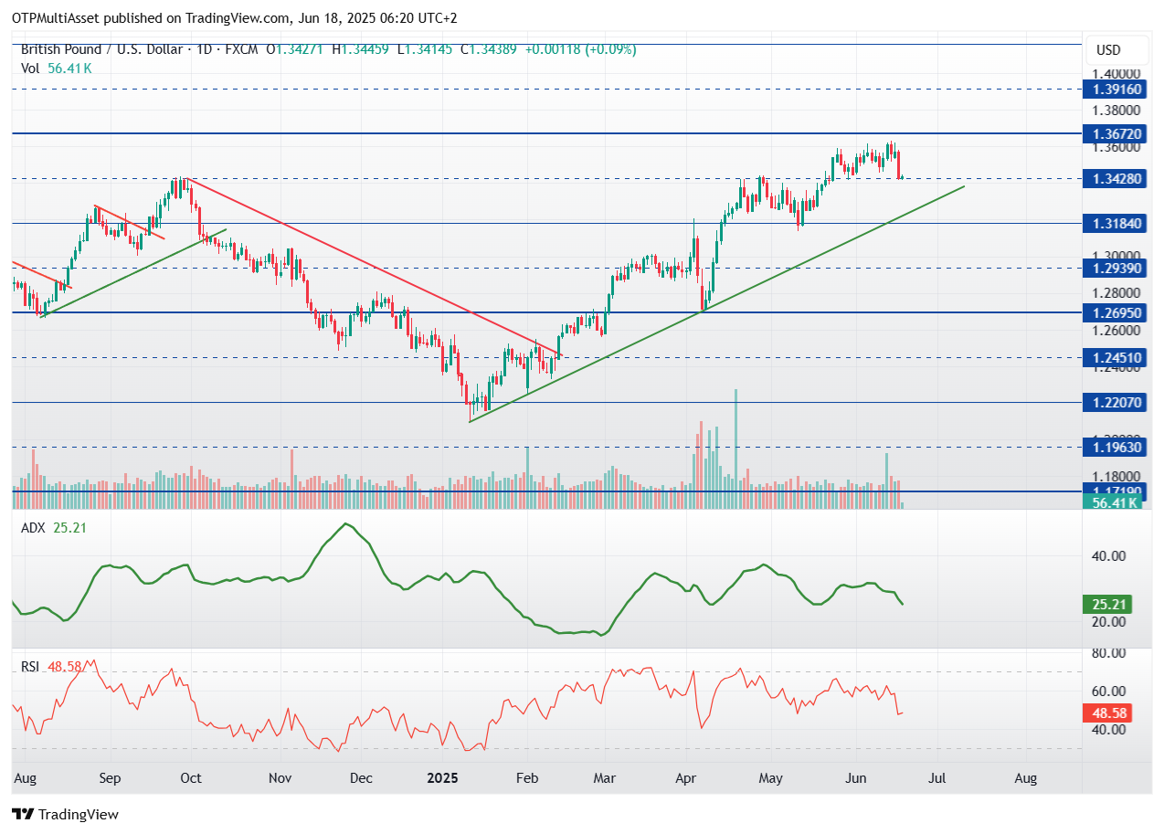 GBPUSD_2025-06-18_06-20-13