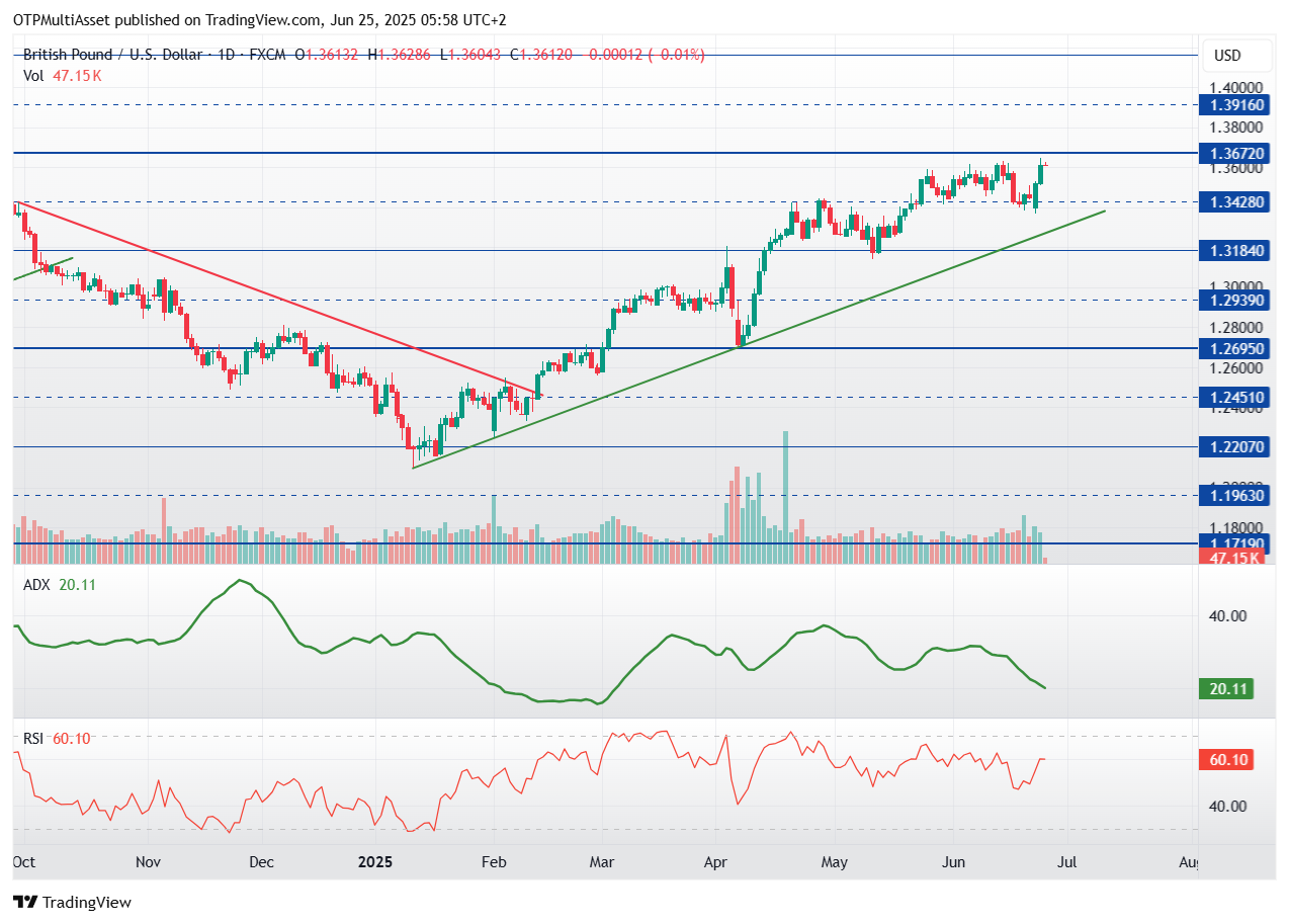 GBPUSD_2025-06-25_05-58-05