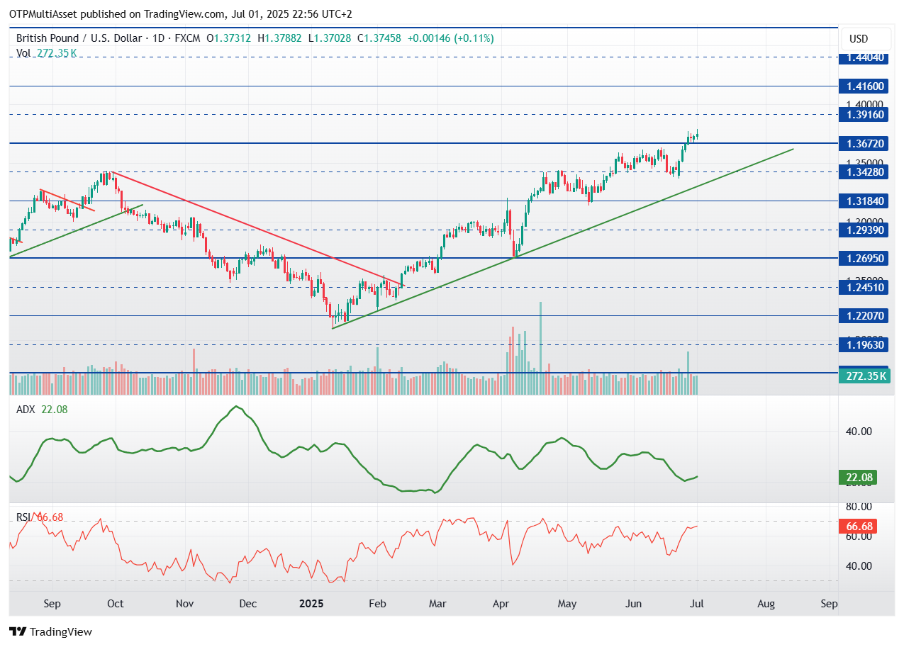 GBPUSD_2025-07-01_22-56-44