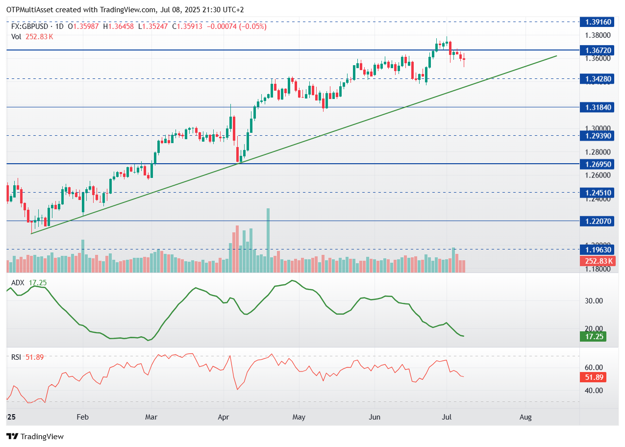 GBPUSD_2025-07-08_21-31-00