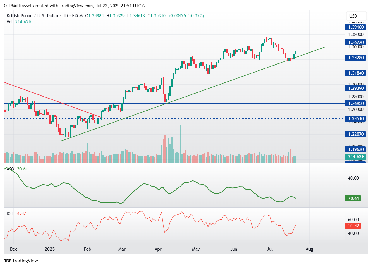 GBPUSD_2025-07-22_21-51-48