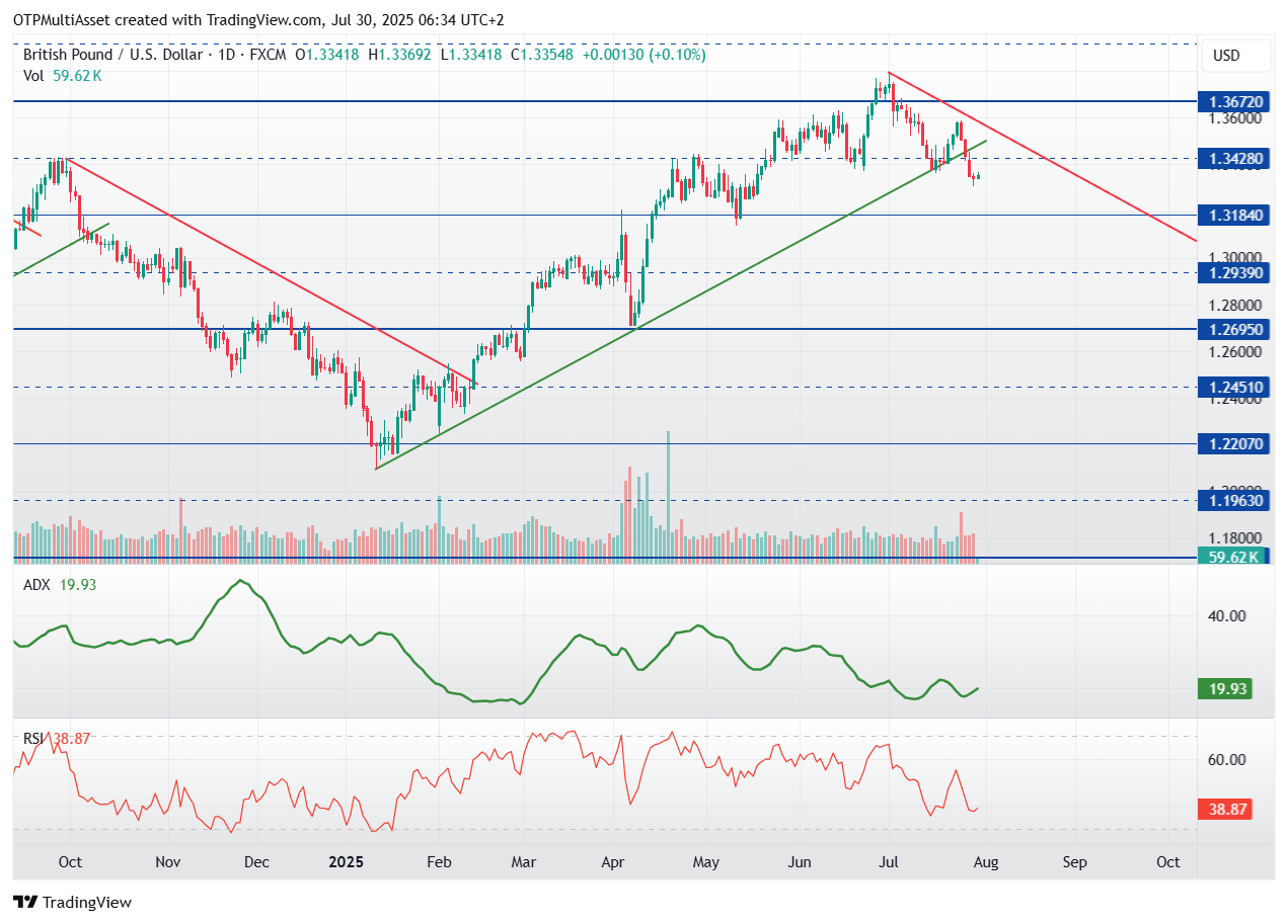 GBPUSD_2025-07-30_06-34-23