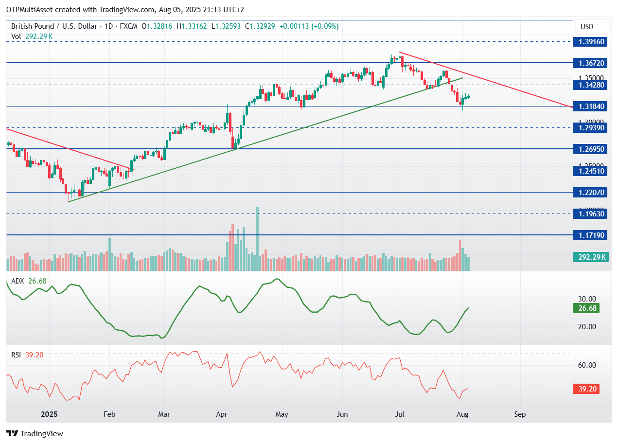 GBPUSD_2025-08-05_21-12-59