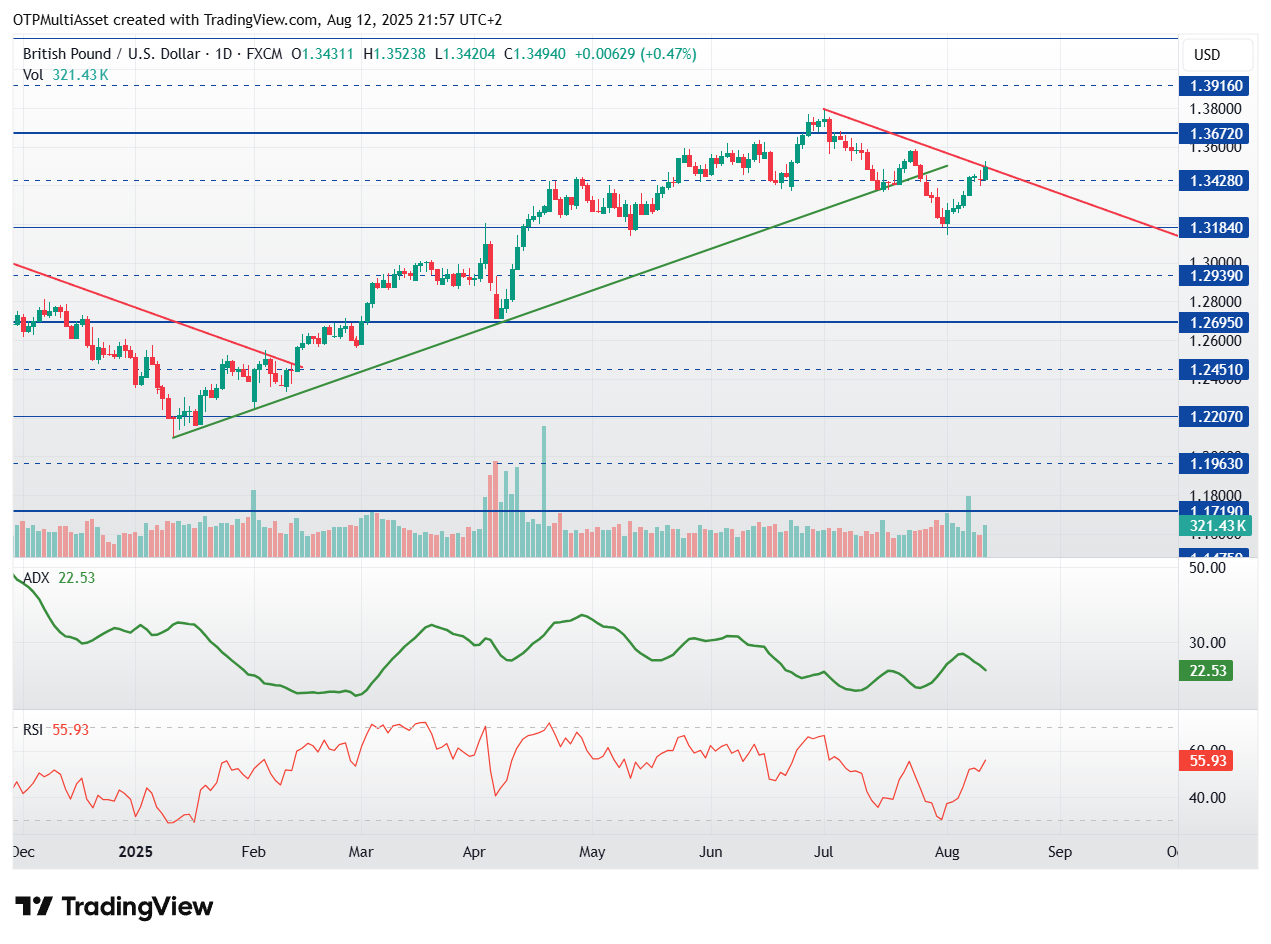 GBPUSD_2025-08-12_21-57-22