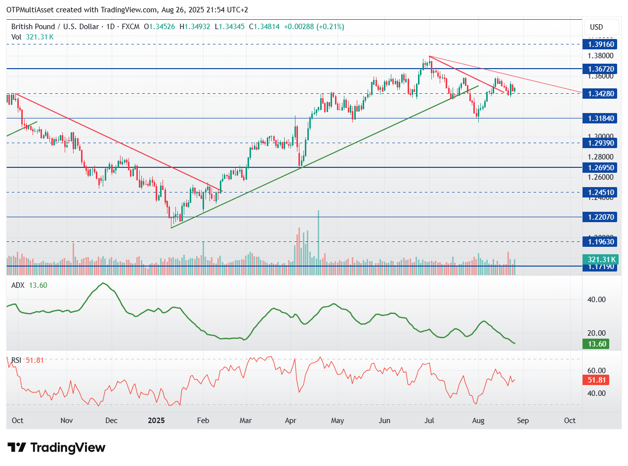 GBPUSD_2025-08-26_21-54-38