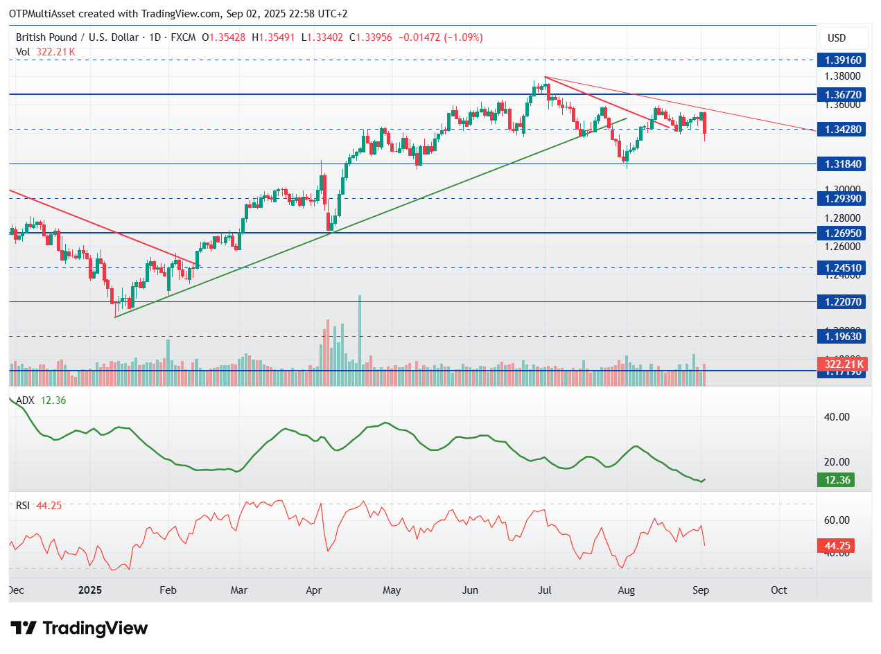 GBPUSD_2025-09-02_22-58-36
