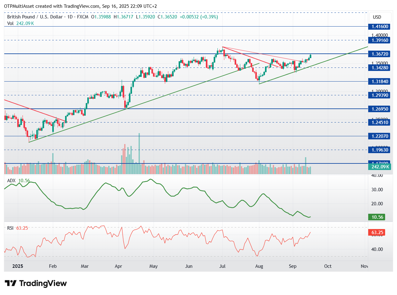 GBPUSD_2025-09-16_22-09-42