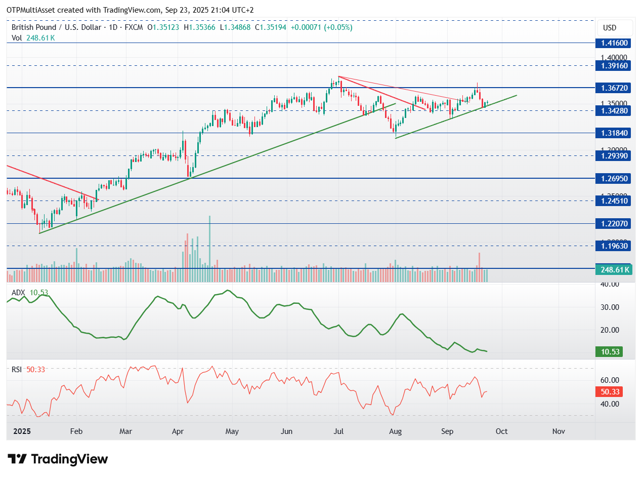GBPUSD_2025-09-23_21-04-41