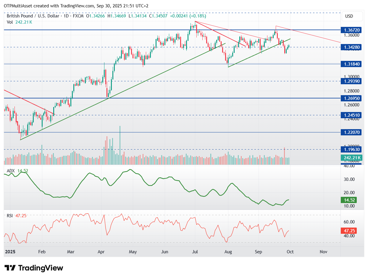 GBPUSD_2025-09-30_21-51-56