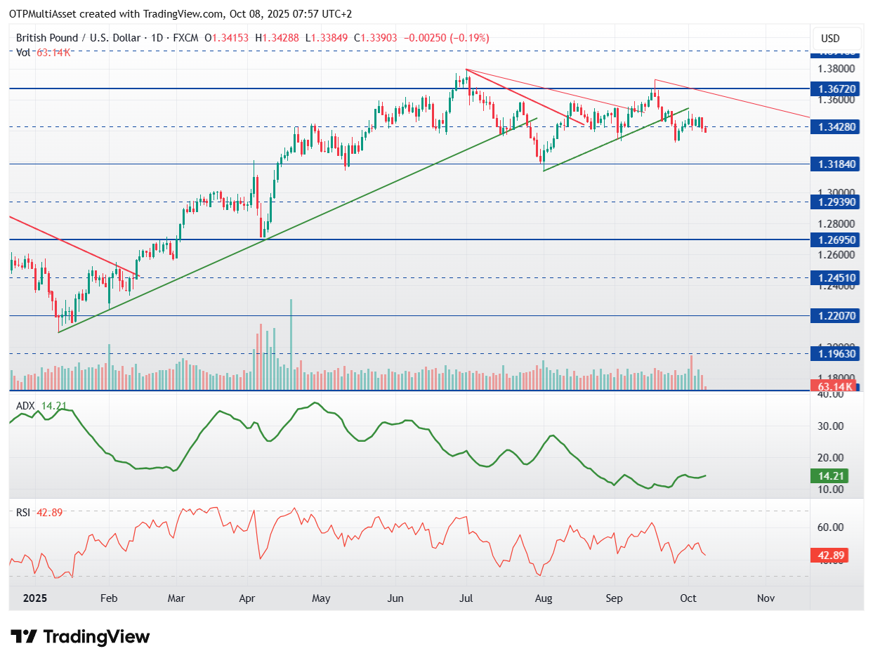 GBPUSD_2025-10-08_07-57-53