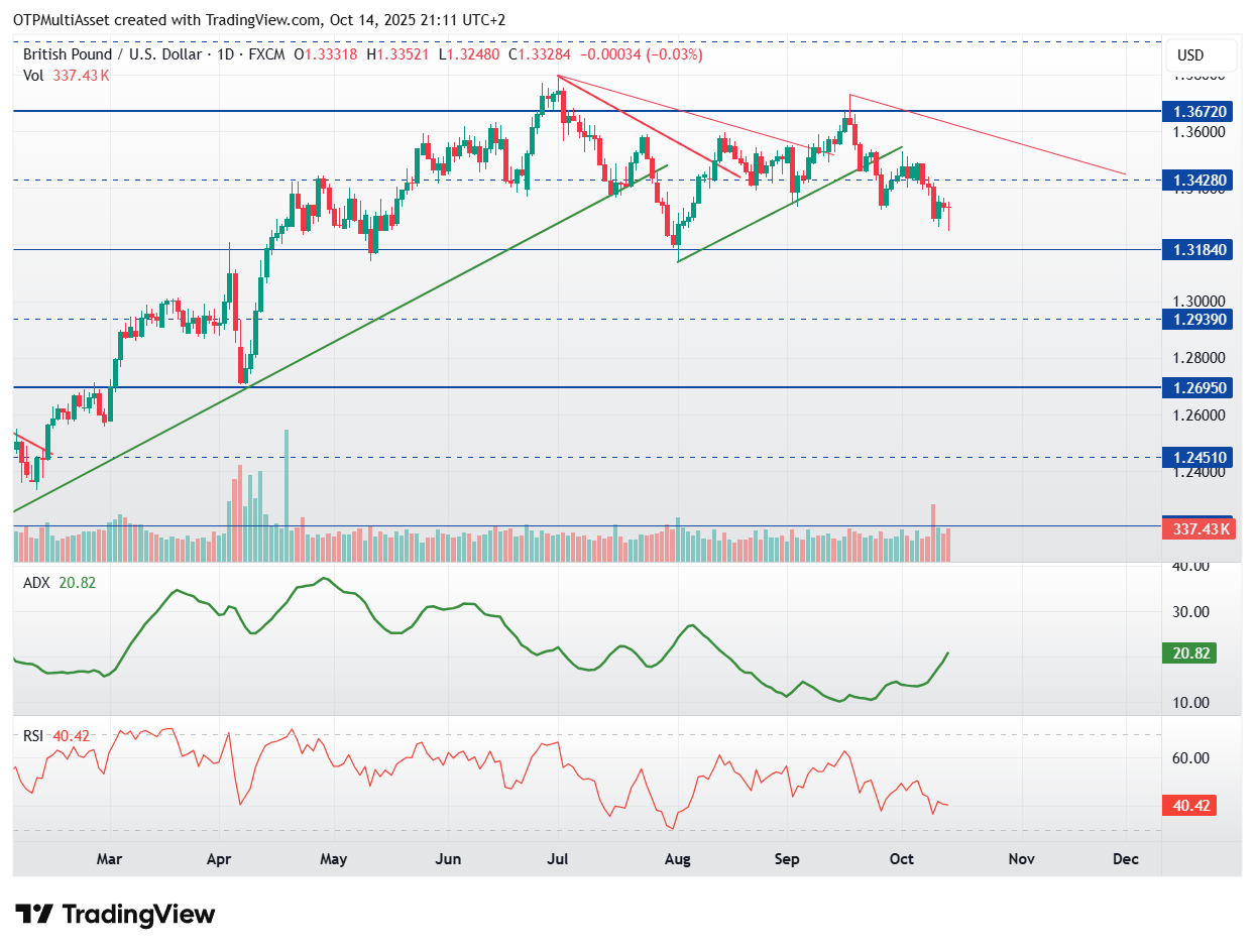 GBPUSD_2025-10-14_21-11-47