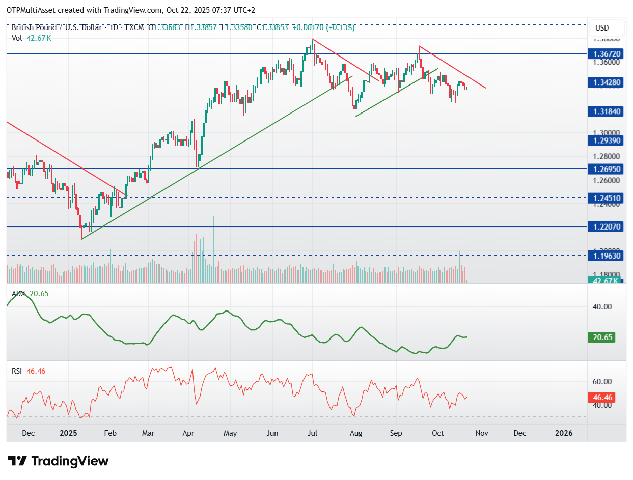GBPUSD_2025-10-22_07-37-57