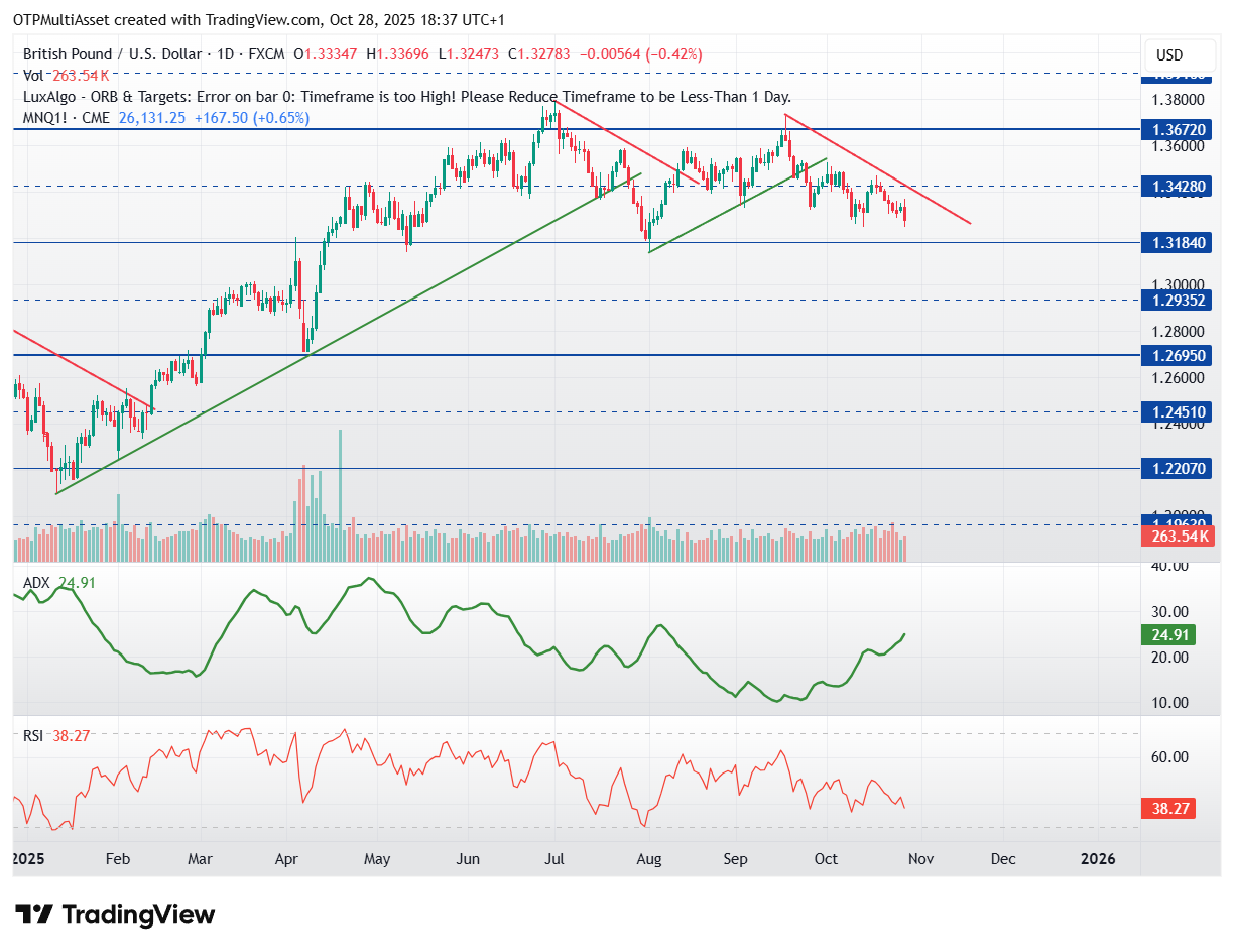 GBPUSD_2025-10-28_18-37-02