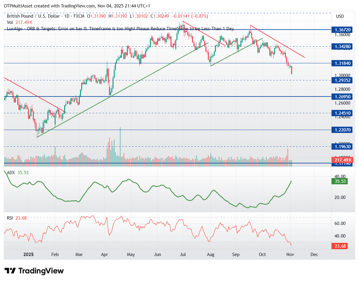 GBPUSD_2025-11-04_21-44-26