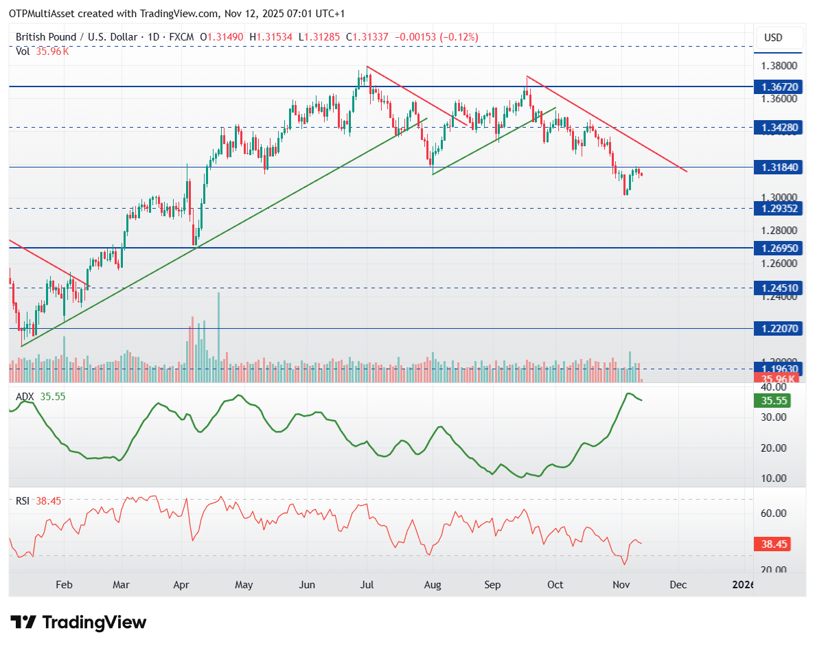 GBPUSD_2025-11-12_07-01-27