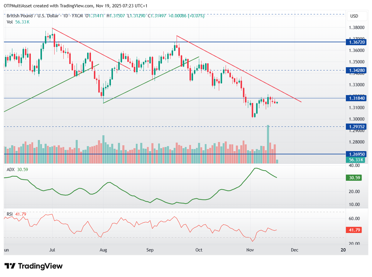 GBPUSD_2025-11-19_07-23-51