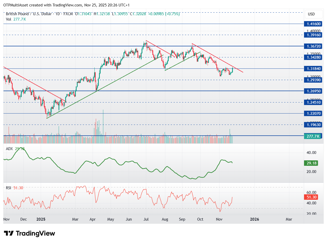 GBPUSD_2025-11-25_20-26-57